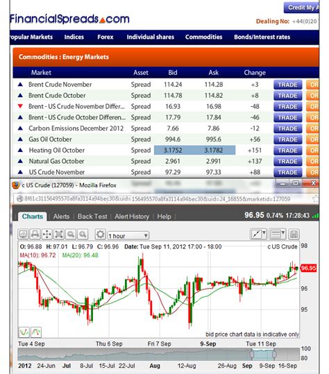 nyse commodity|Commodities Futures Prices & Day Charts .
